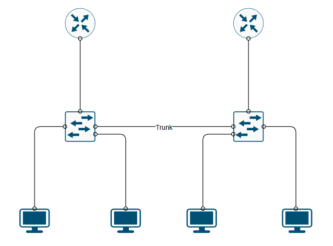 VLAN, Router-on-a-Stick og HSRP.png