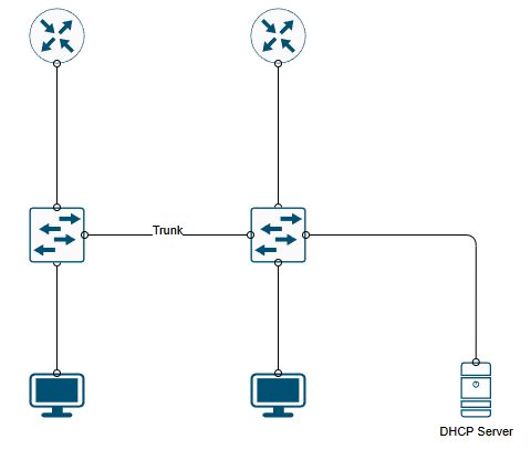 HRSP, Standard-ACL og central DHCP.png