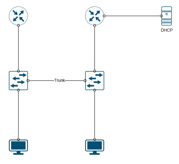 Router-on-a-Stick og statisk routing til et servernetværk.png