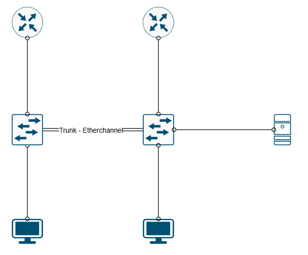 VLAN, Router-on-a-Stick, EtherChannel og Port Security.png
